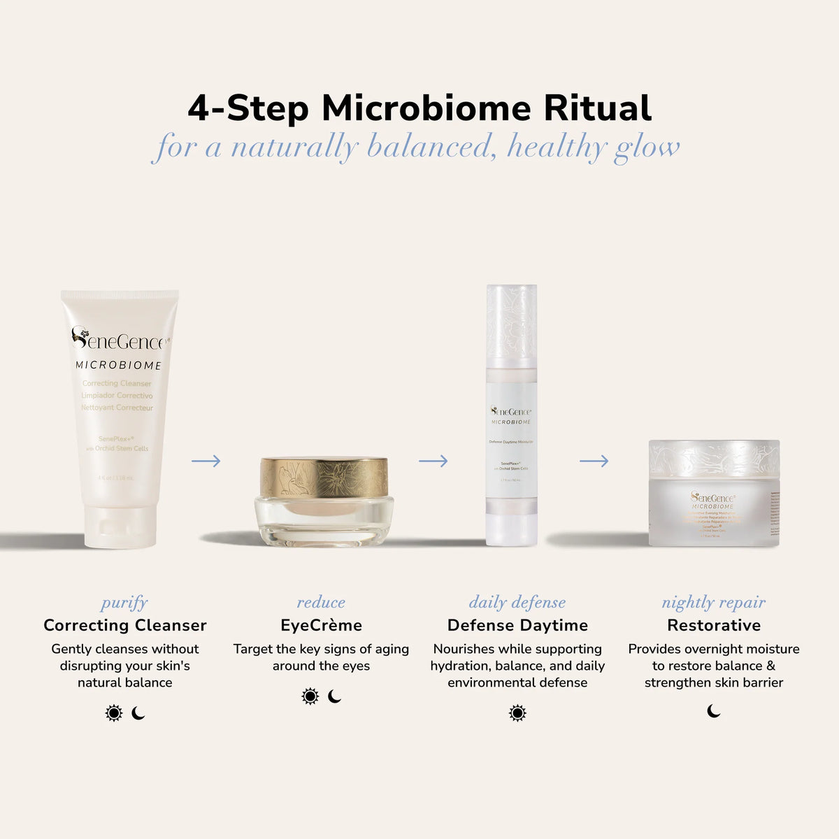 Microbiome Skincare Regimen Set