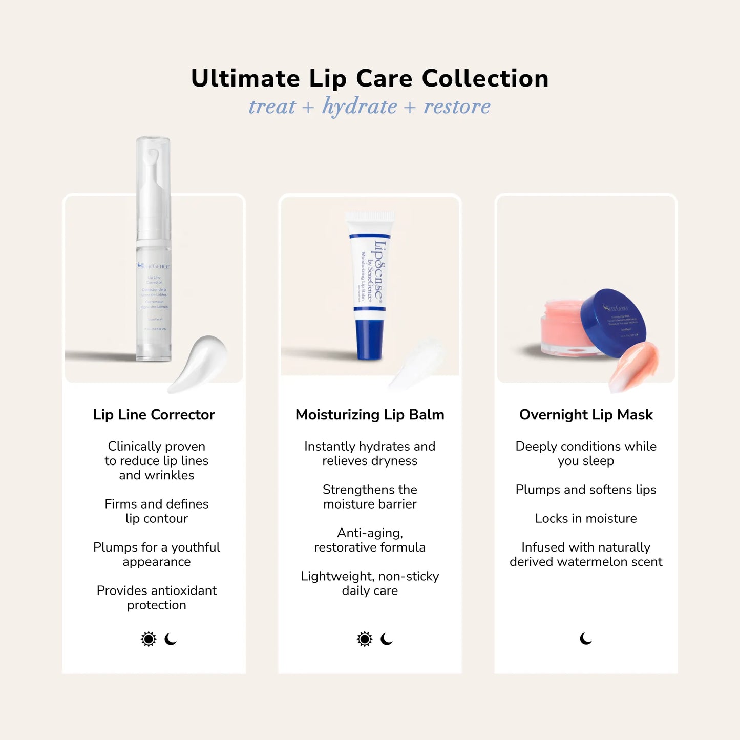 Ultimate Lip Care Collection promotional layout with three product panels Lip Line Corrector Moisturizing Lip Balm and Overnight Lip Mask and day night icons
